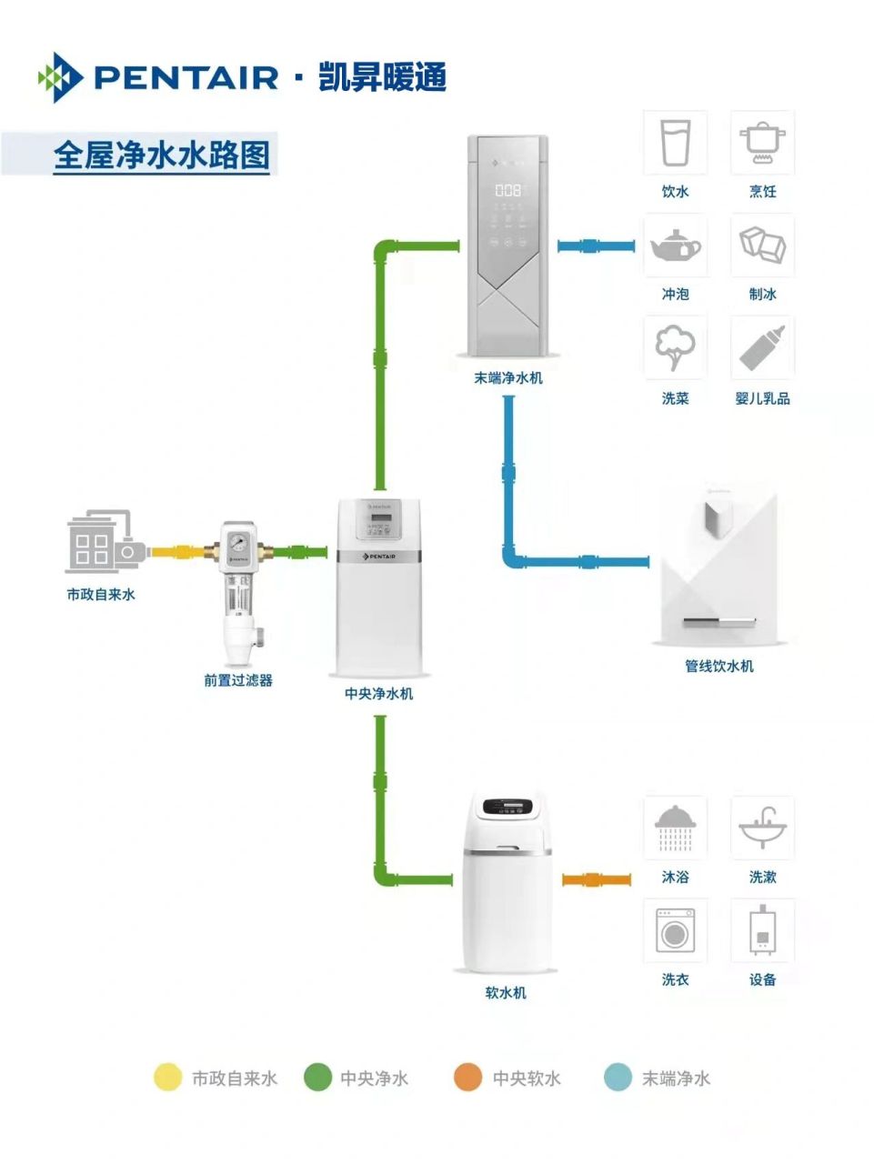 全屋净水系统展示图图片