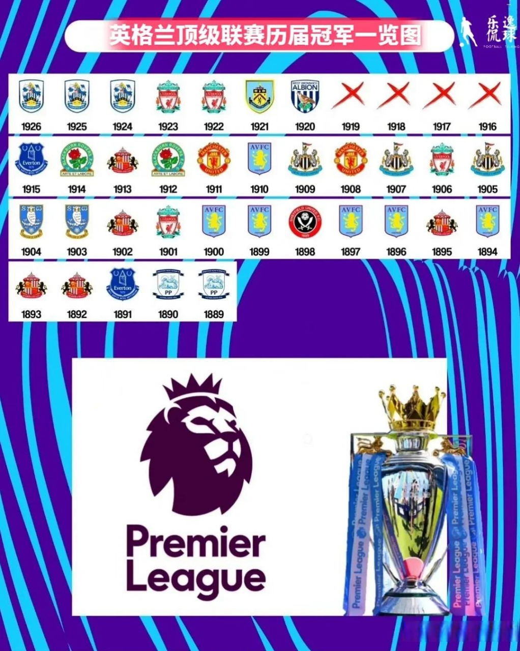 英格兰顶级联赛历届冠军一览图.
