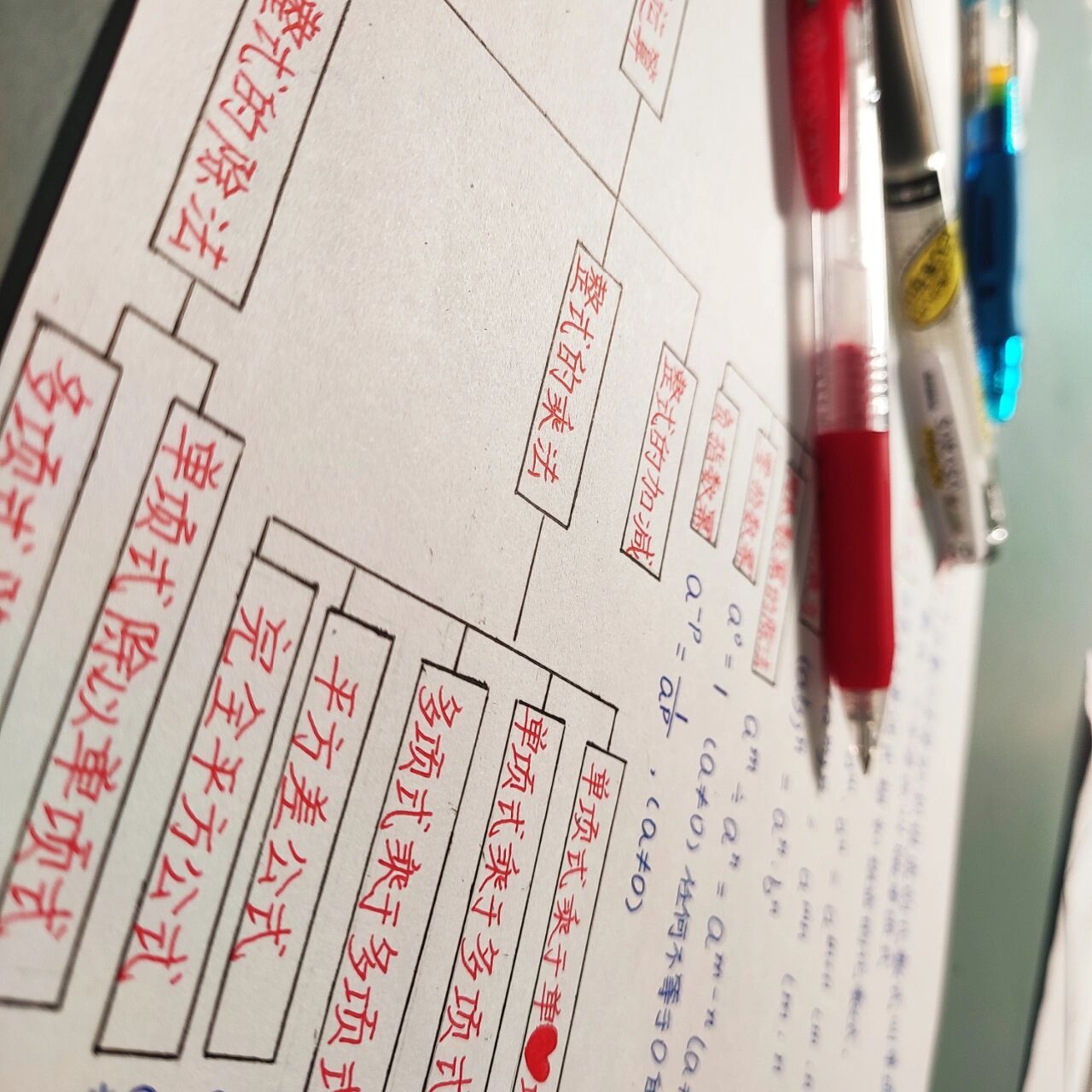 七下数学思维导图 七年级下册北师大版数学第一单元思维导图.
