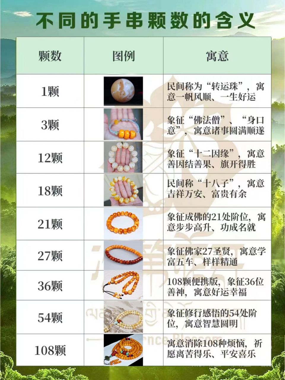文玩手串百科 | 颗数不同寓意不同93你的呢 玩