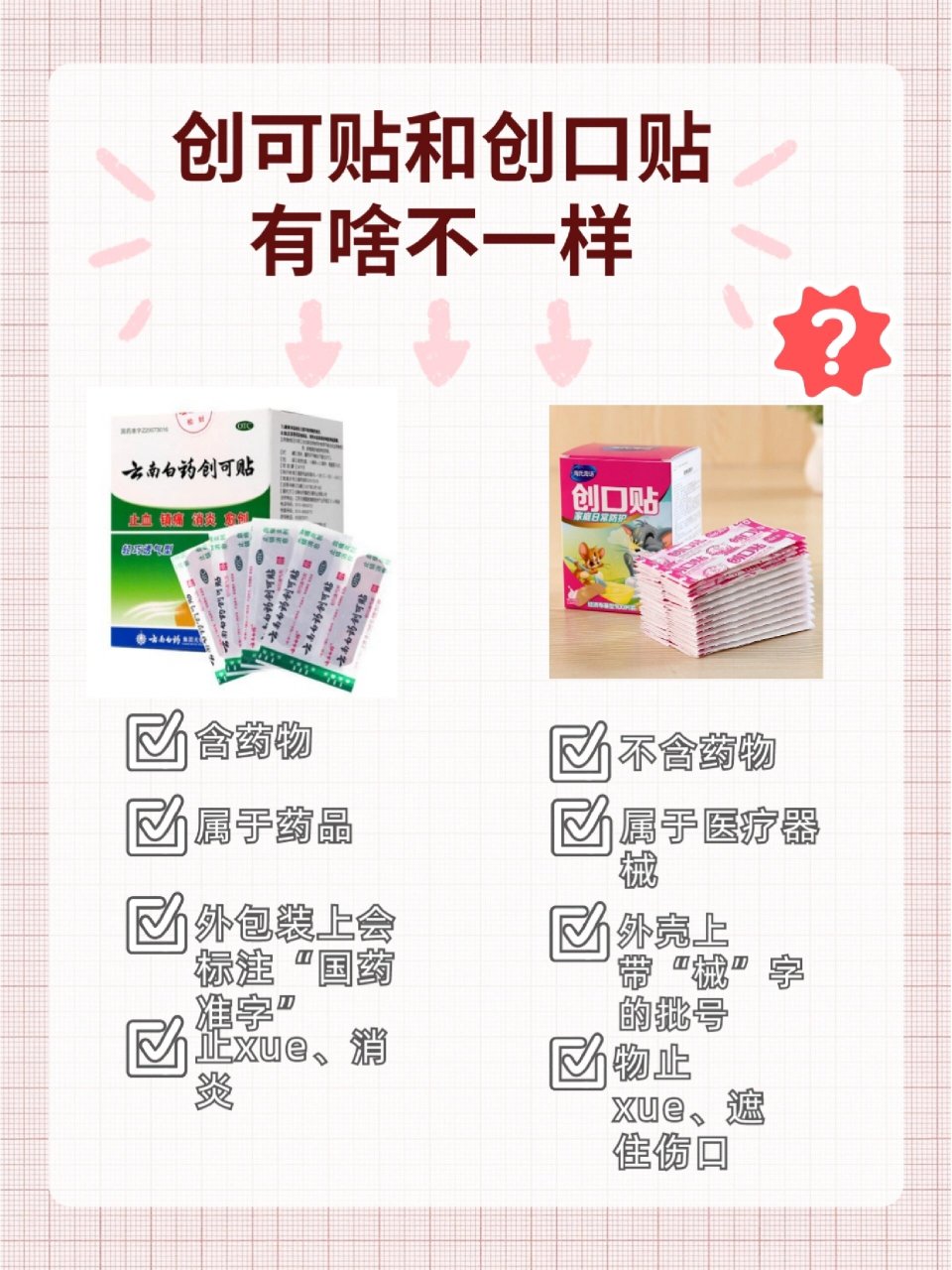 创可贴和创口贴不一样|1分钟教你轻松辨别 95日常生活中,大家对