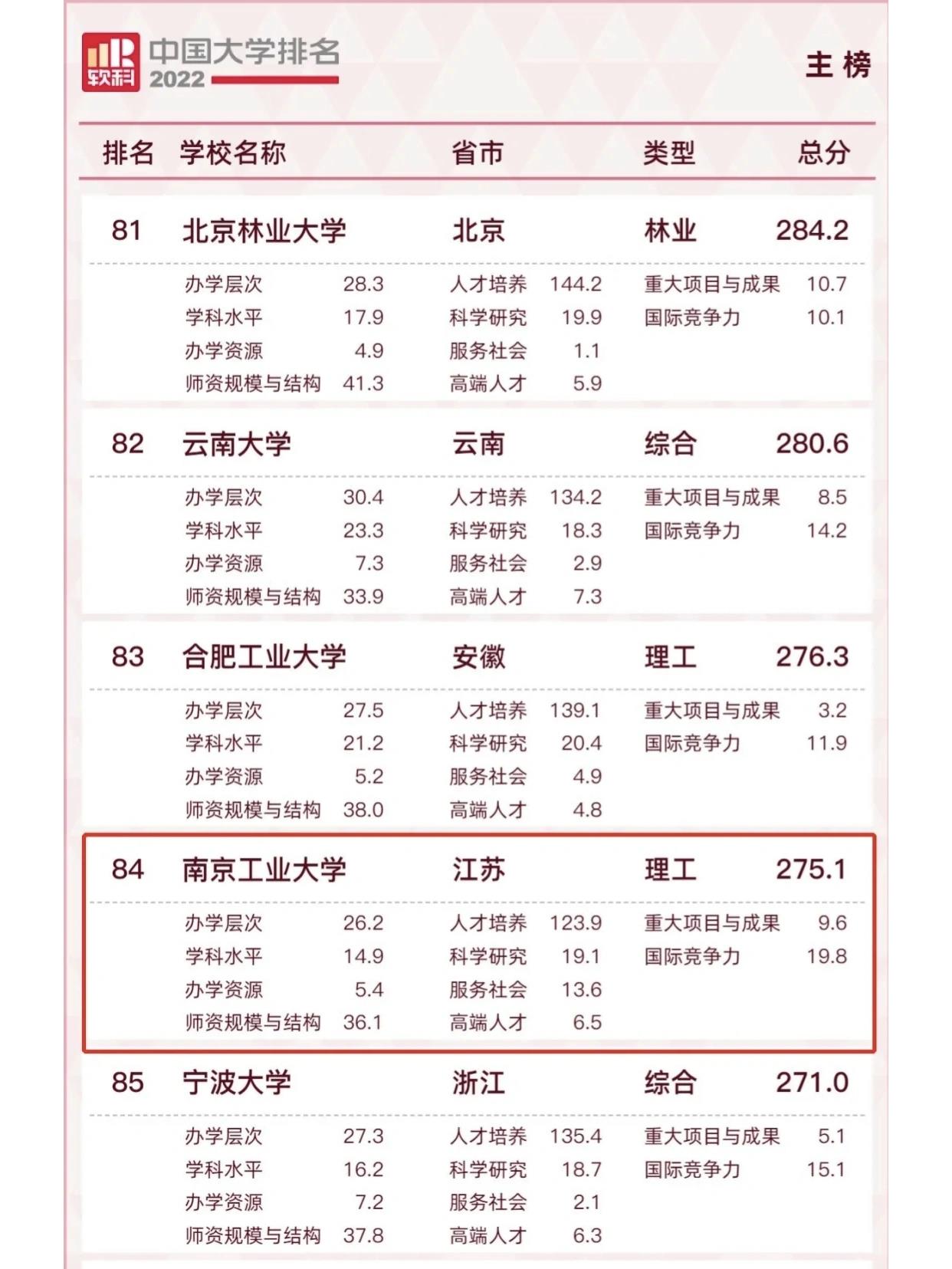 软科大学排名2021(软科大学排行榜2020)