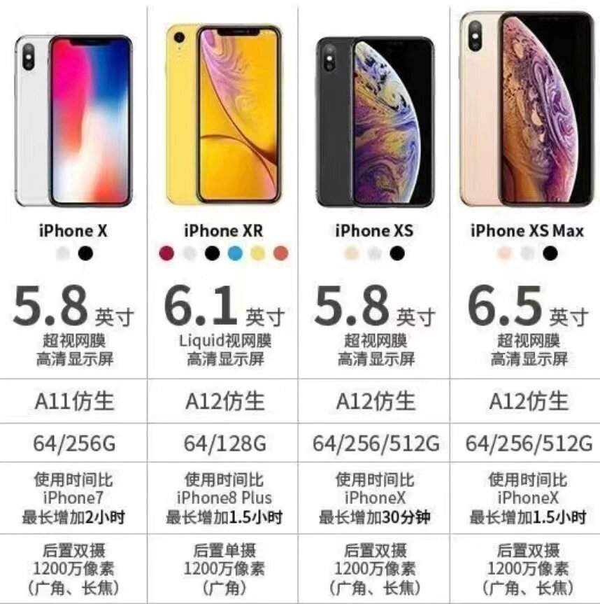 iphone机型参数对比图片