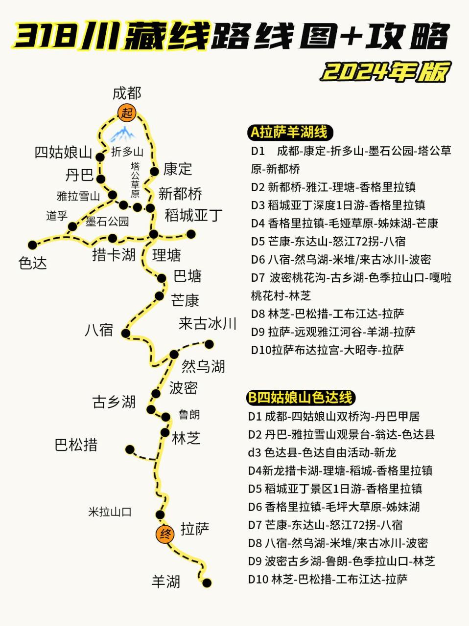2024年最新版🚙318川藏线路线图➕攻略