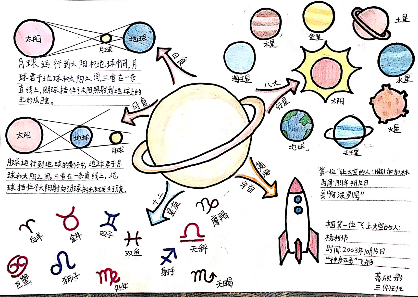 科学秋冬星空思维导图图片