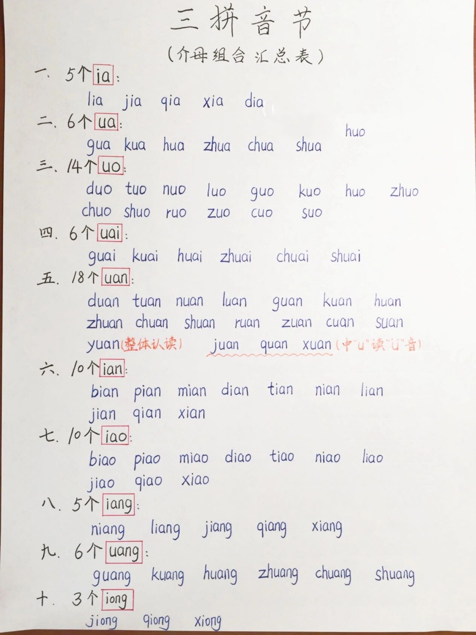 小学拼音|三拼音节介母汇总表