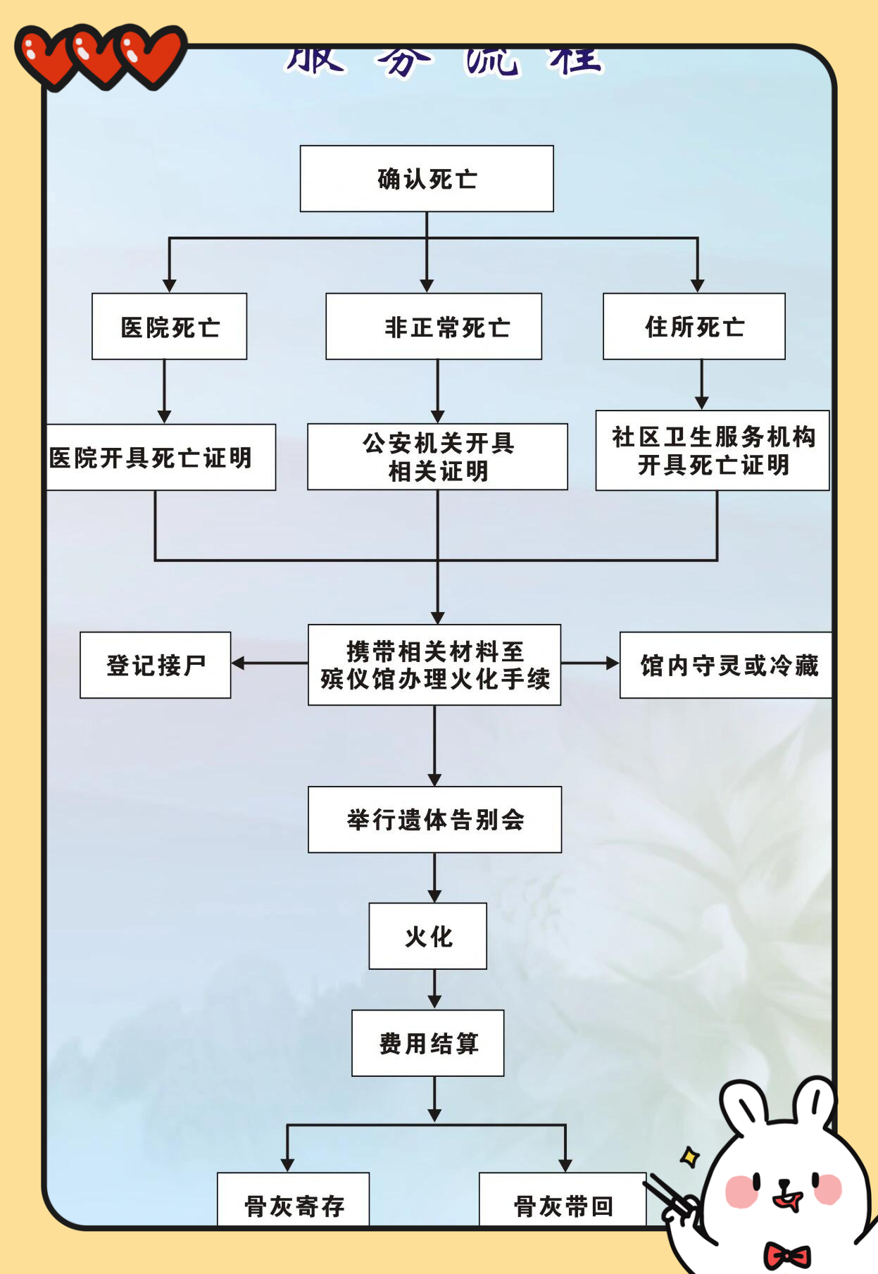 追悼会流程图片