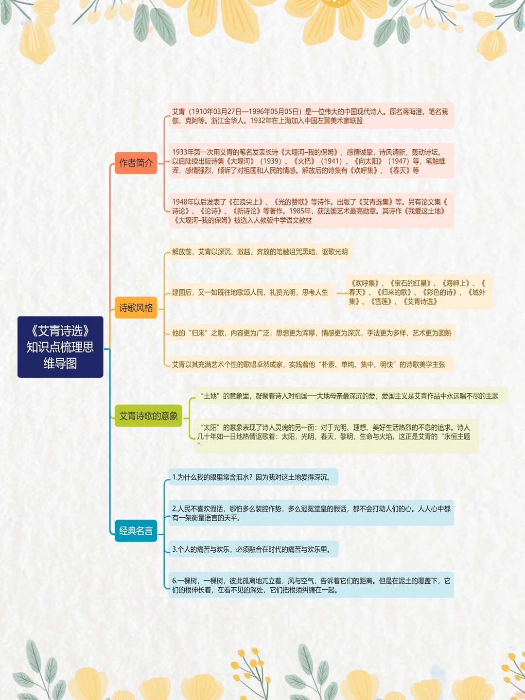 艾青诗选思维导图高清图片