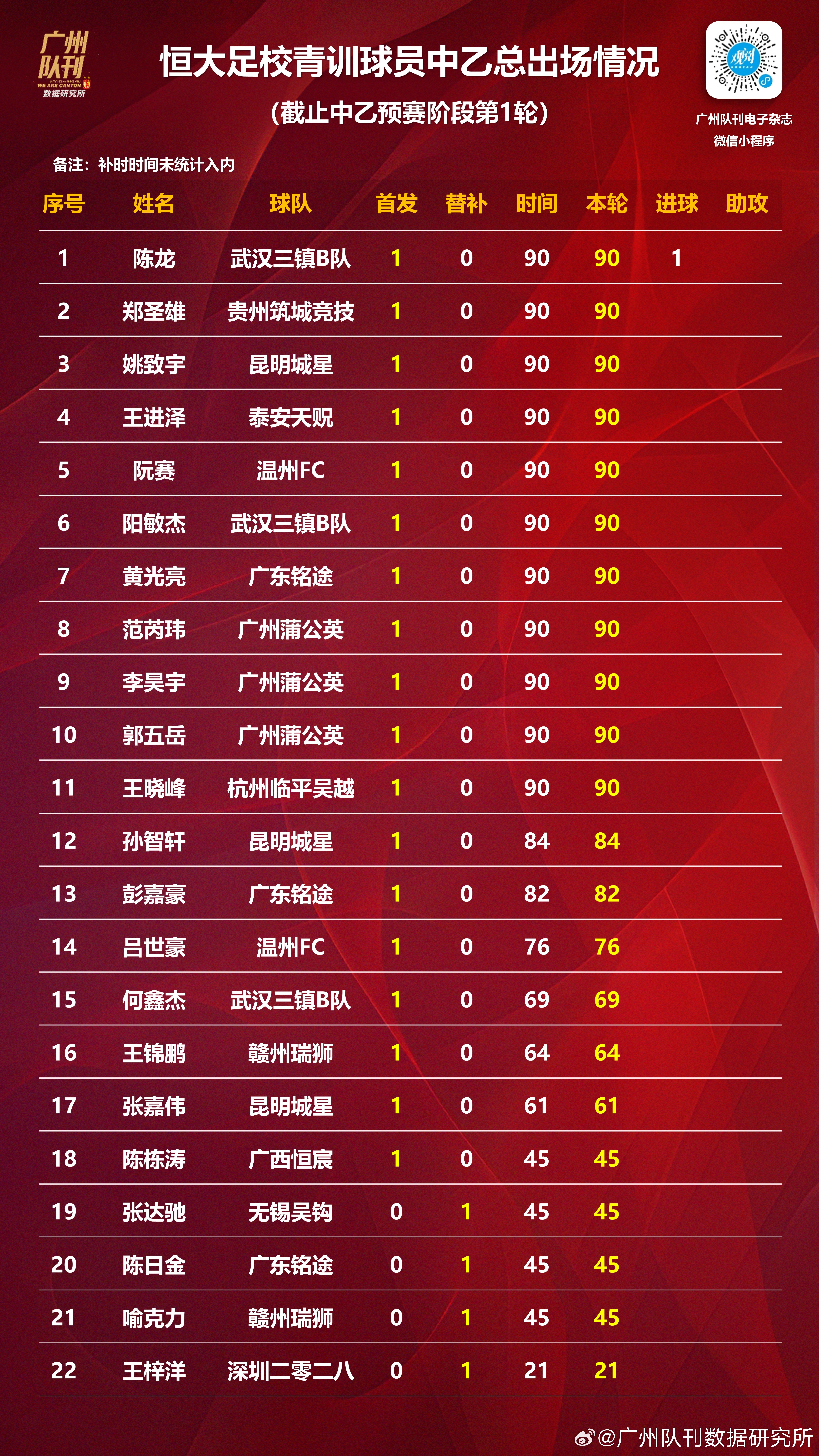 中国足球顶尖职业赛事最新消息