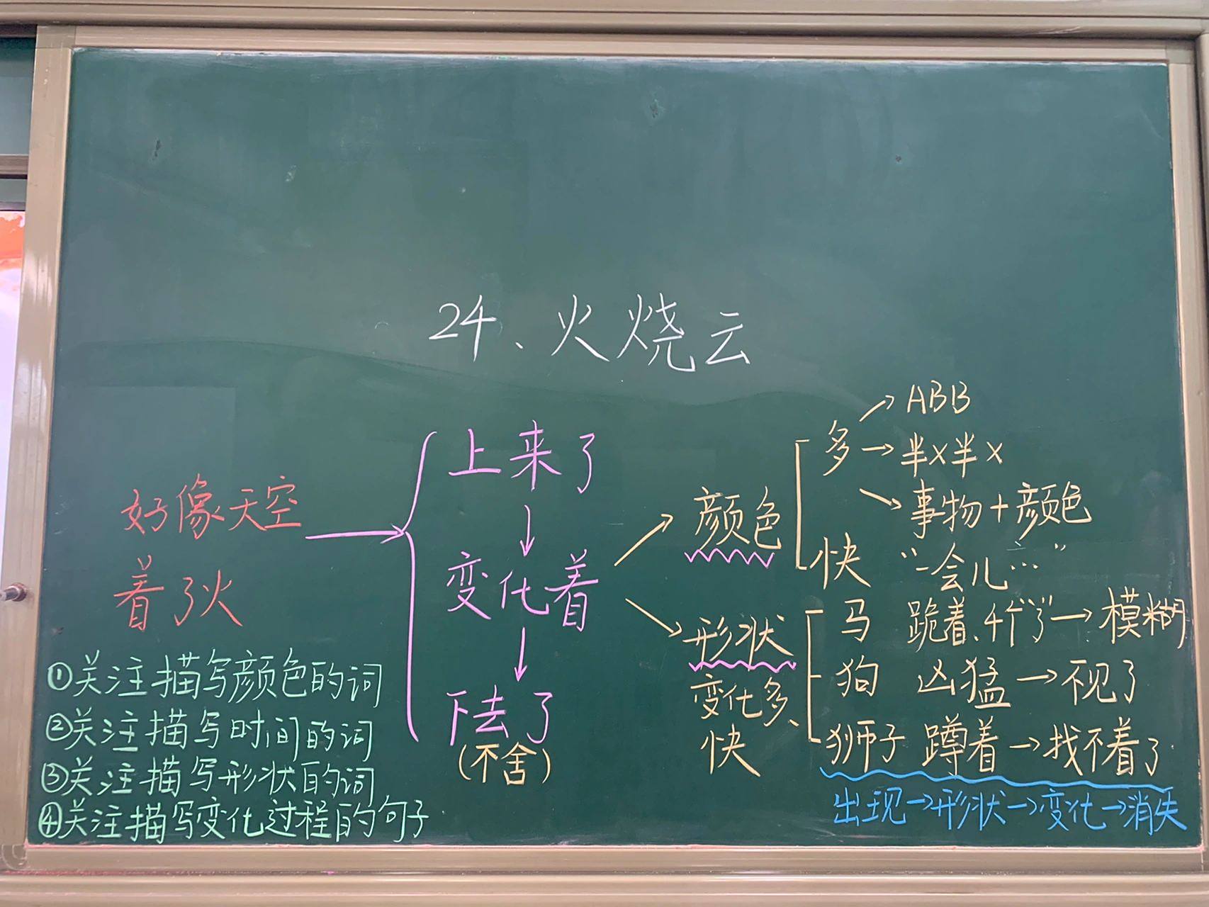 三下24课《火烧云》板书 《火烧云》板书
