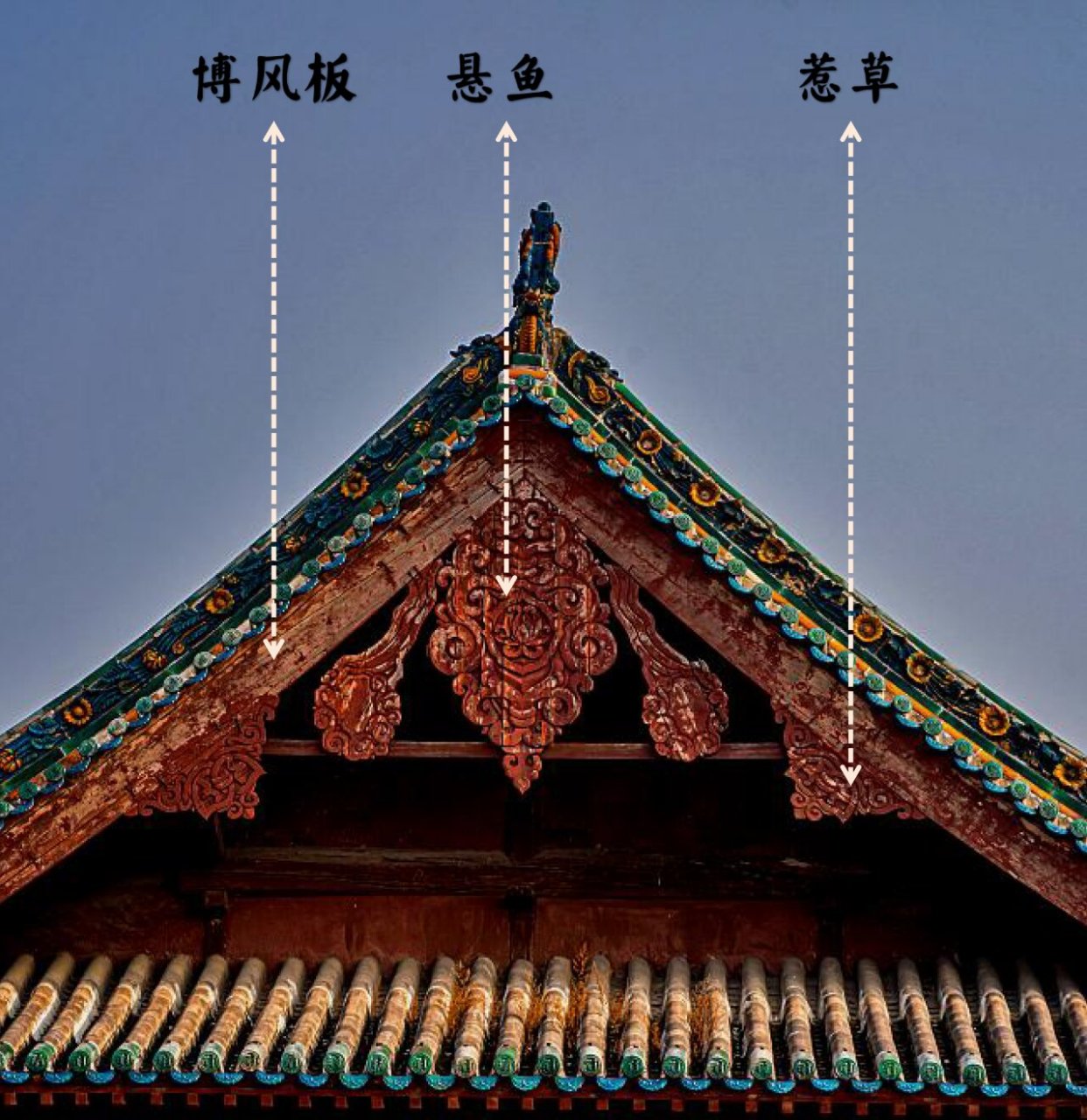中国古建筑构件—悬鱼 建筑装饰 匠艺 "悬鱼"建筑装饰位于悬山式屋顶