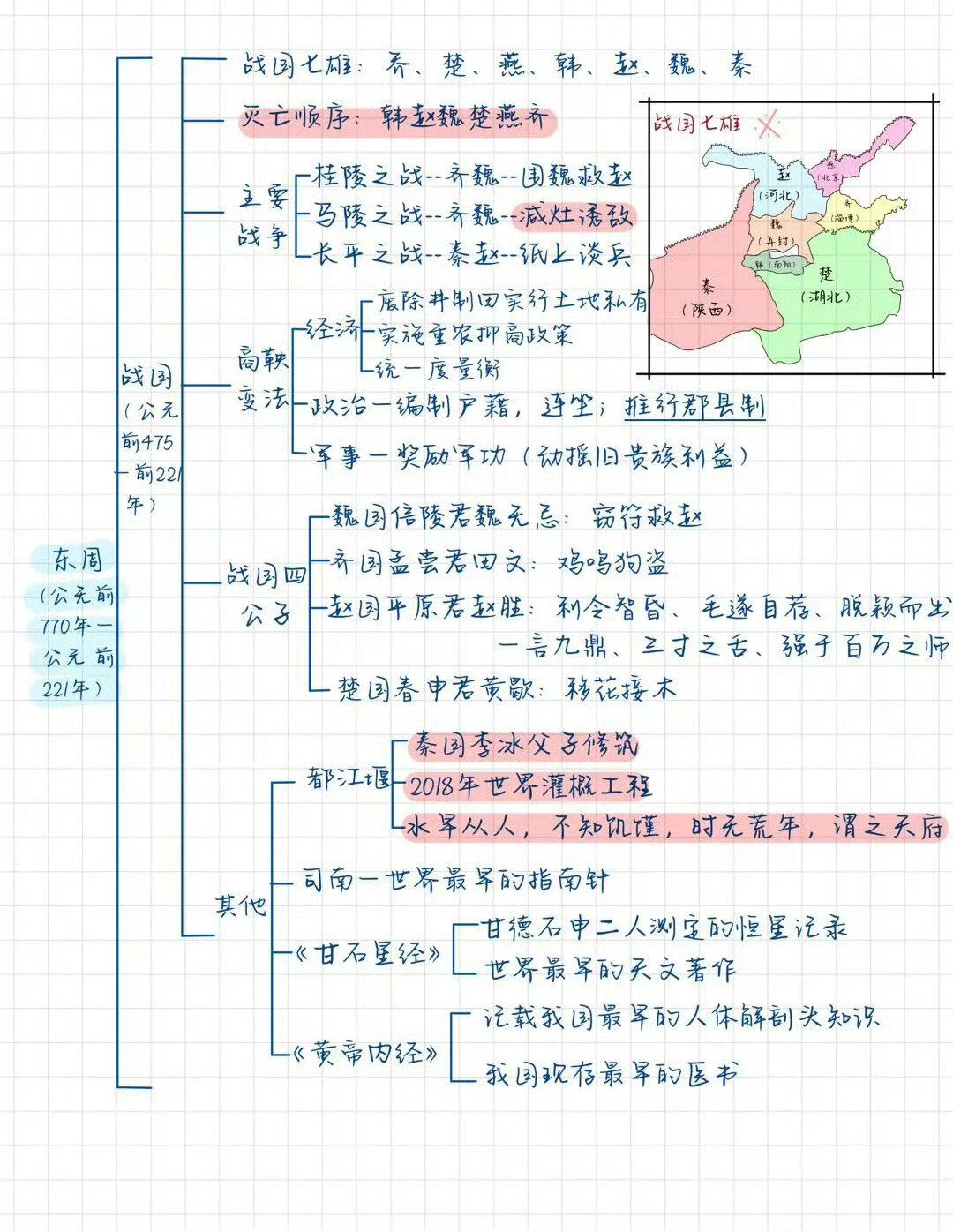 周朝思维导图图片图片