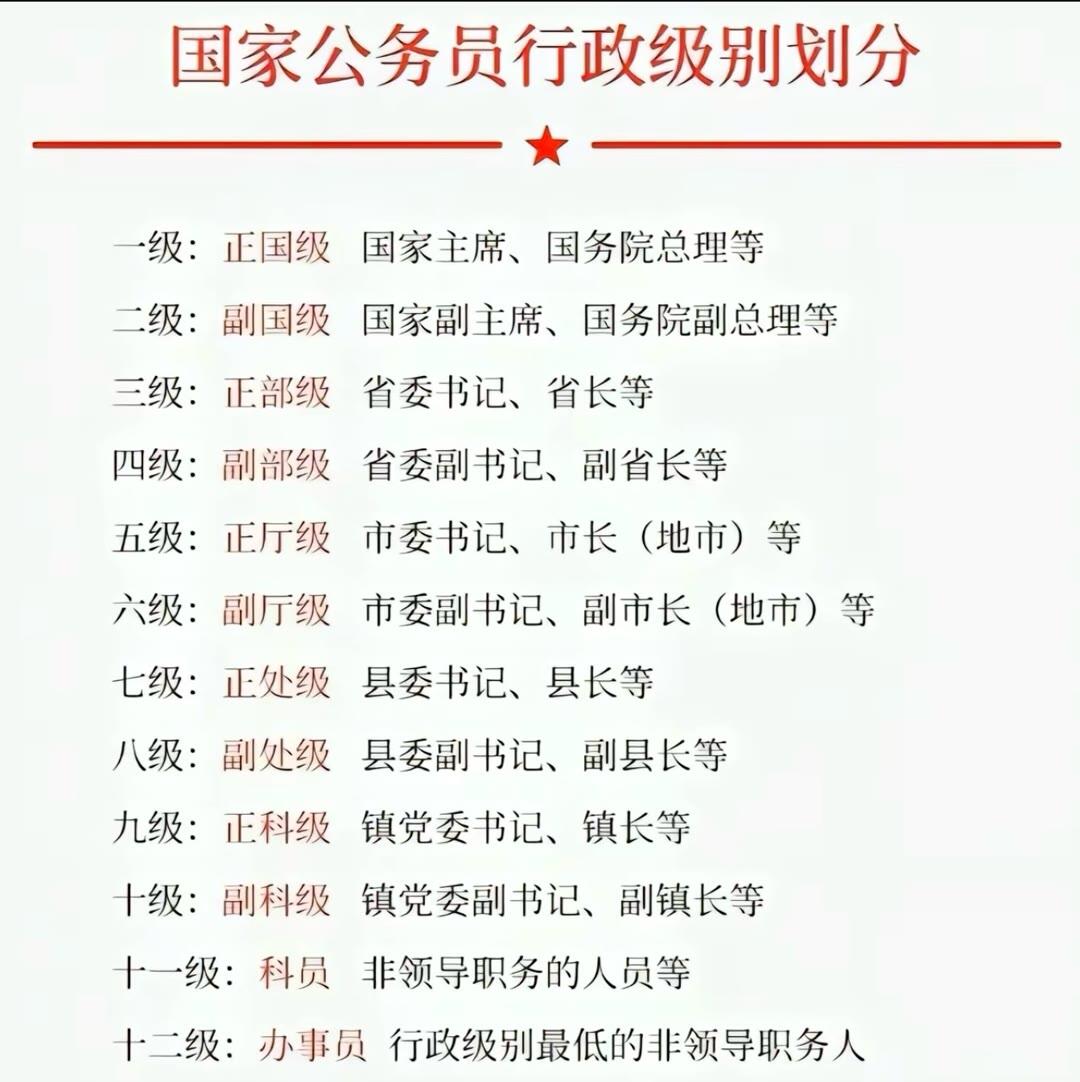国家公务员行政级别划分