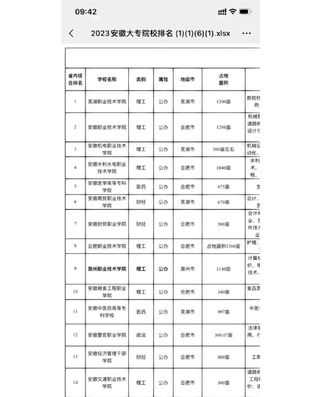 2023安徽大专院校排名 安徽大专院校排名