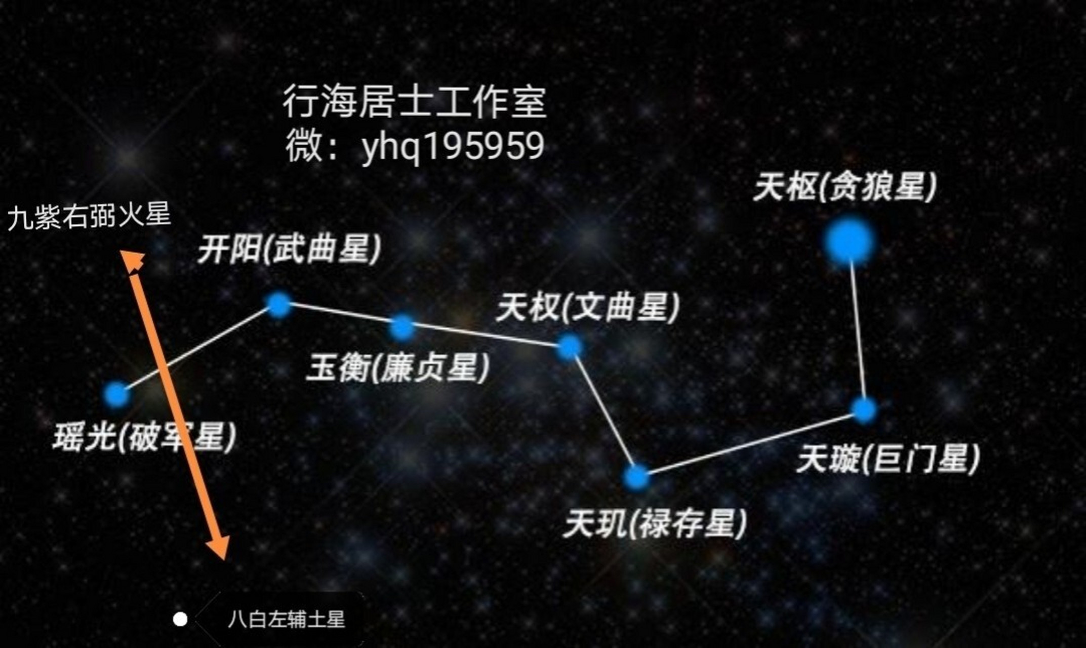 北斗七星 两星=九宫飞星 大家看一下这个北斗七星图,在斗柄顶端的瑶光