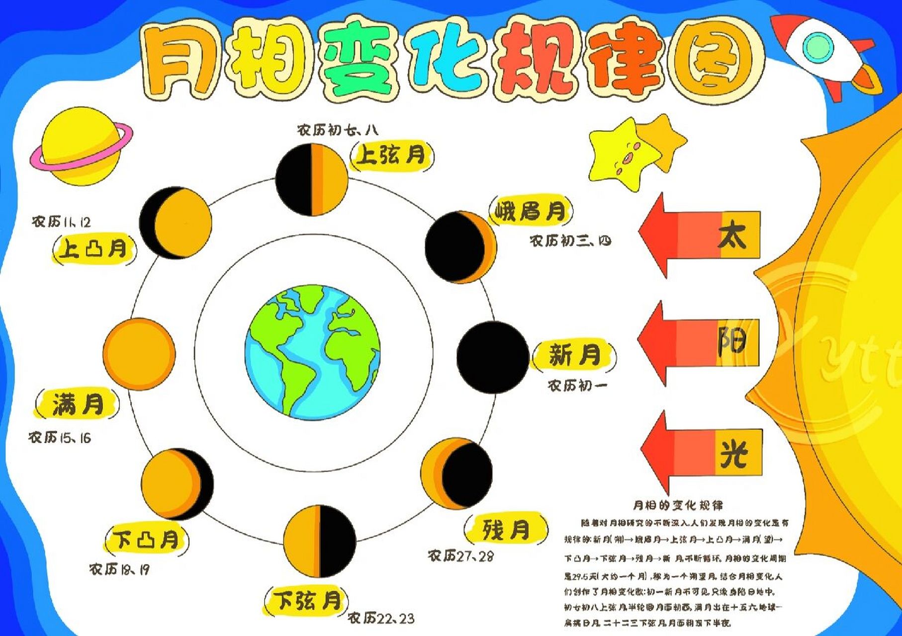 【月相变化规律图】手抄报【线稿可售】