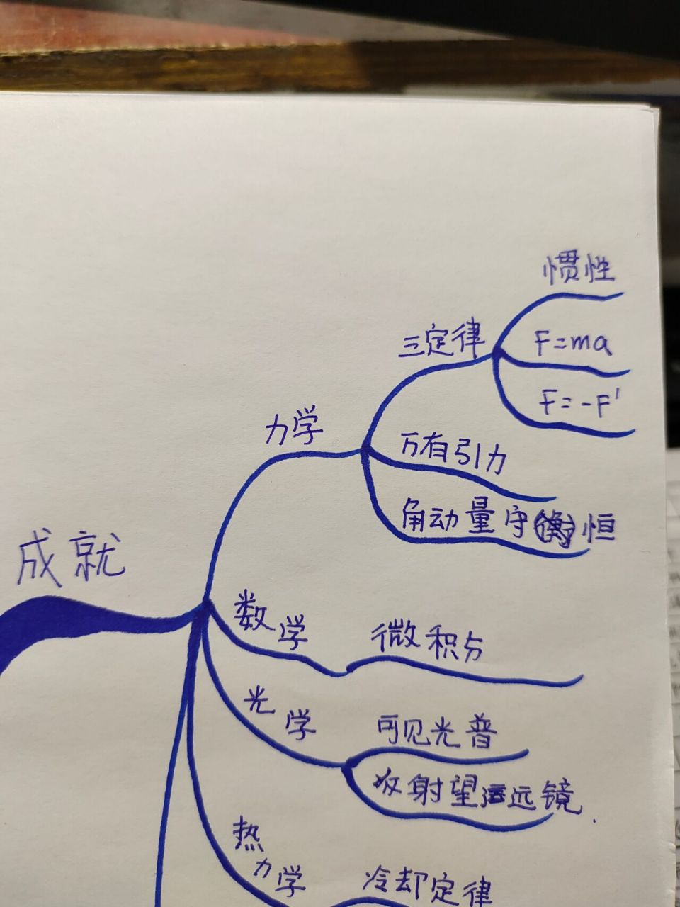 《牛顿》 思维导图图片版 艾萨克·牛顿(1643年1月4日—1727年3月31日