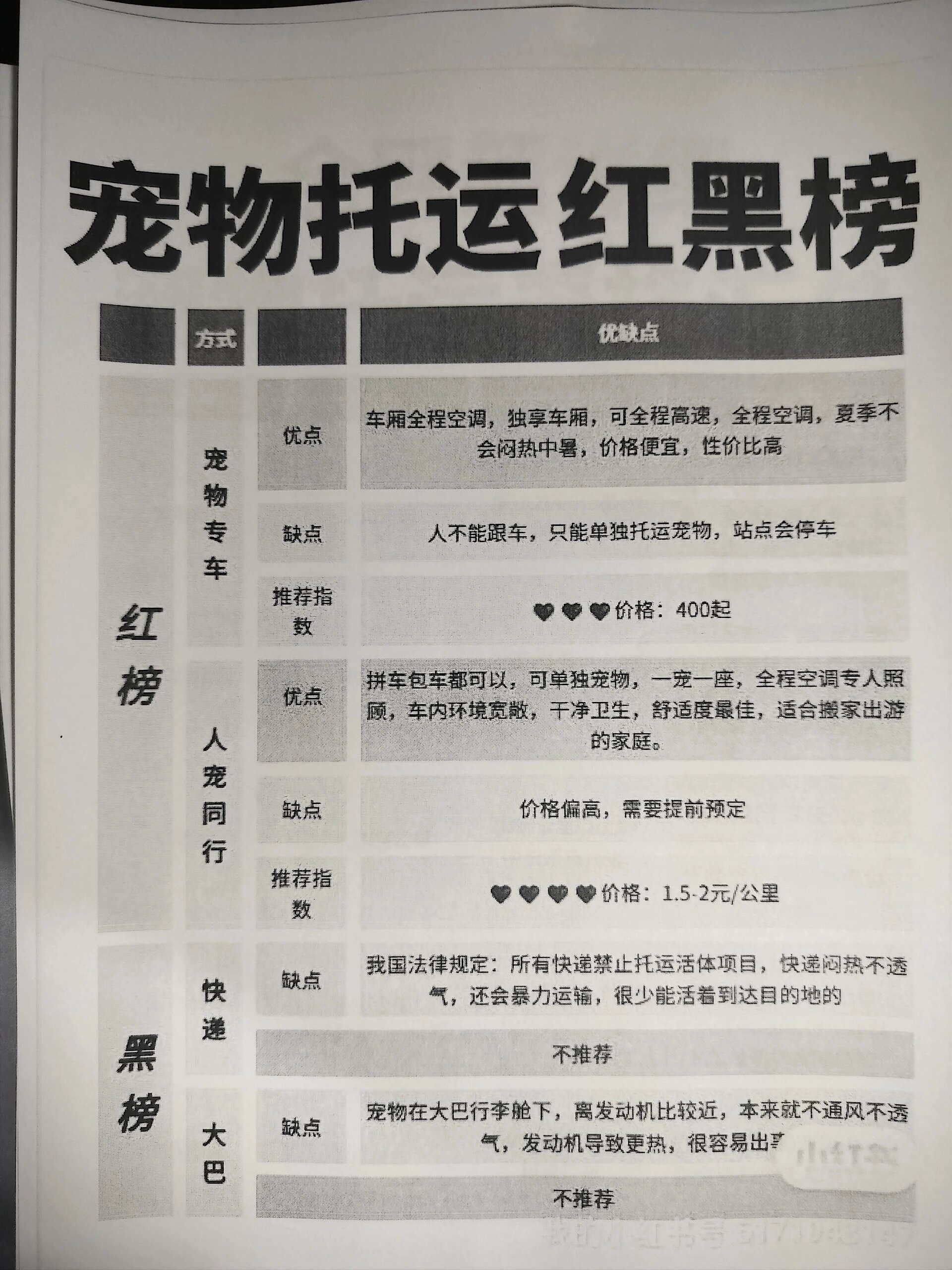 宠物顺丰96宠物托运哪家靠谱9190