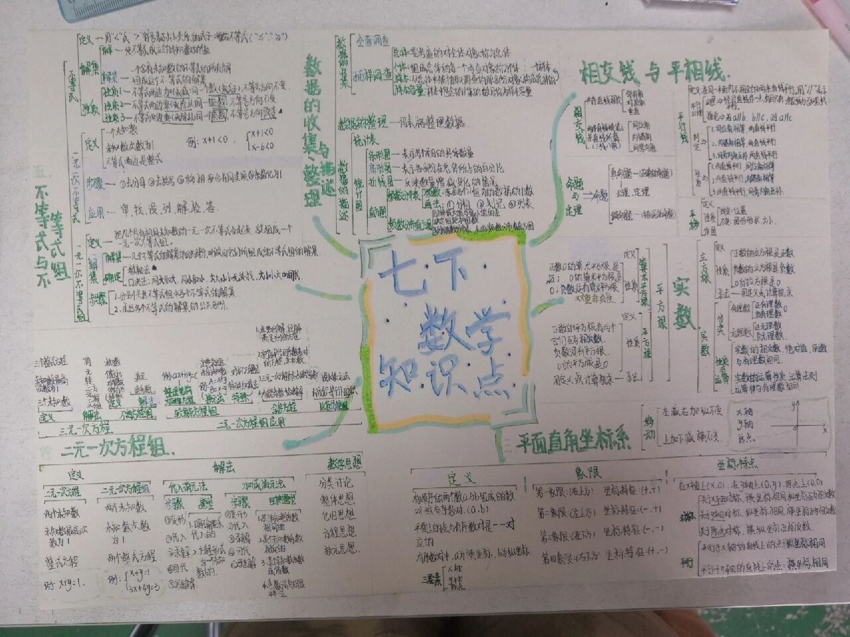 七下数学思维导图知识点整理 七下数学思维导图知识点整理 1.