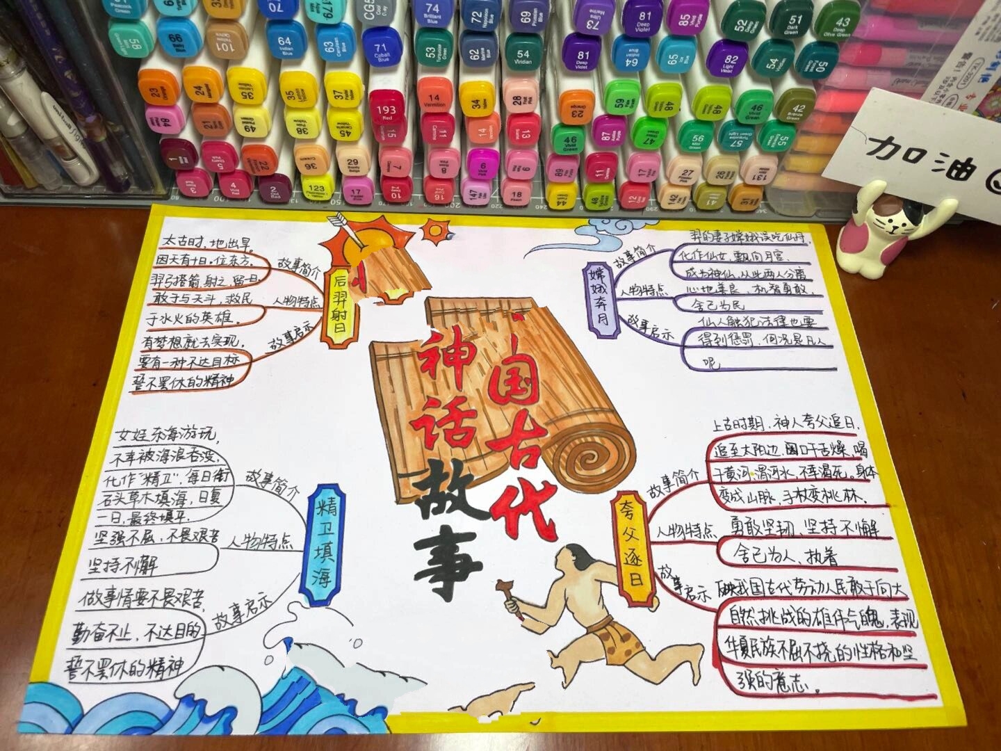 神话故事思维导图