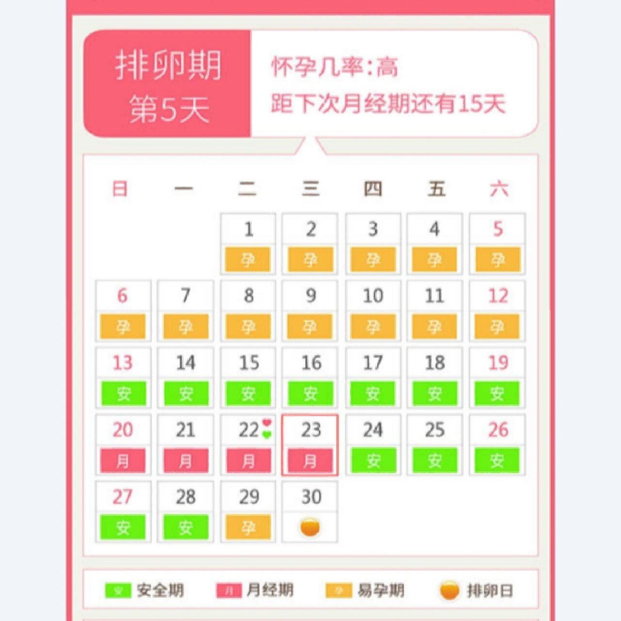 女性安全期计算图片