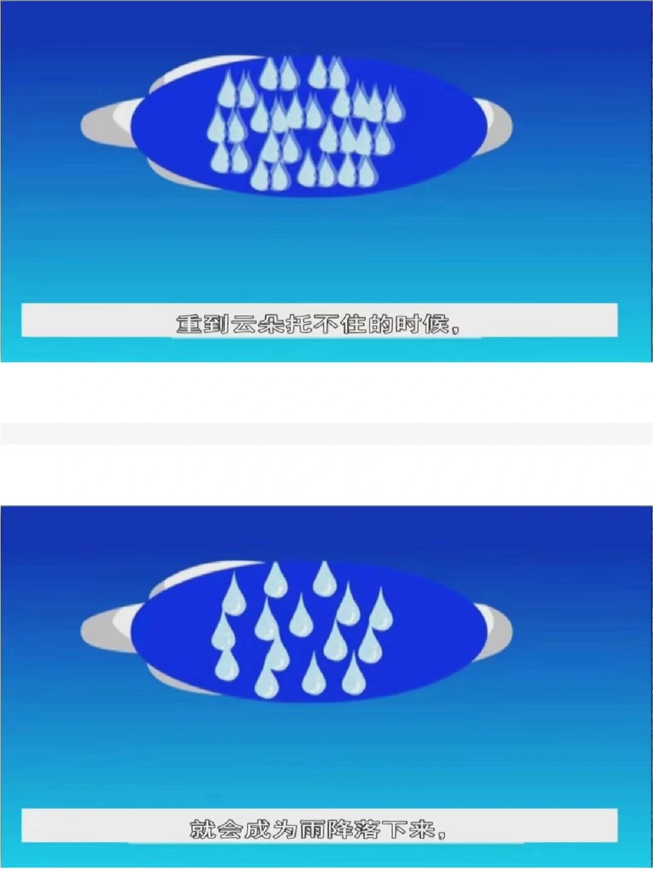 雨的形成过程PPT图片