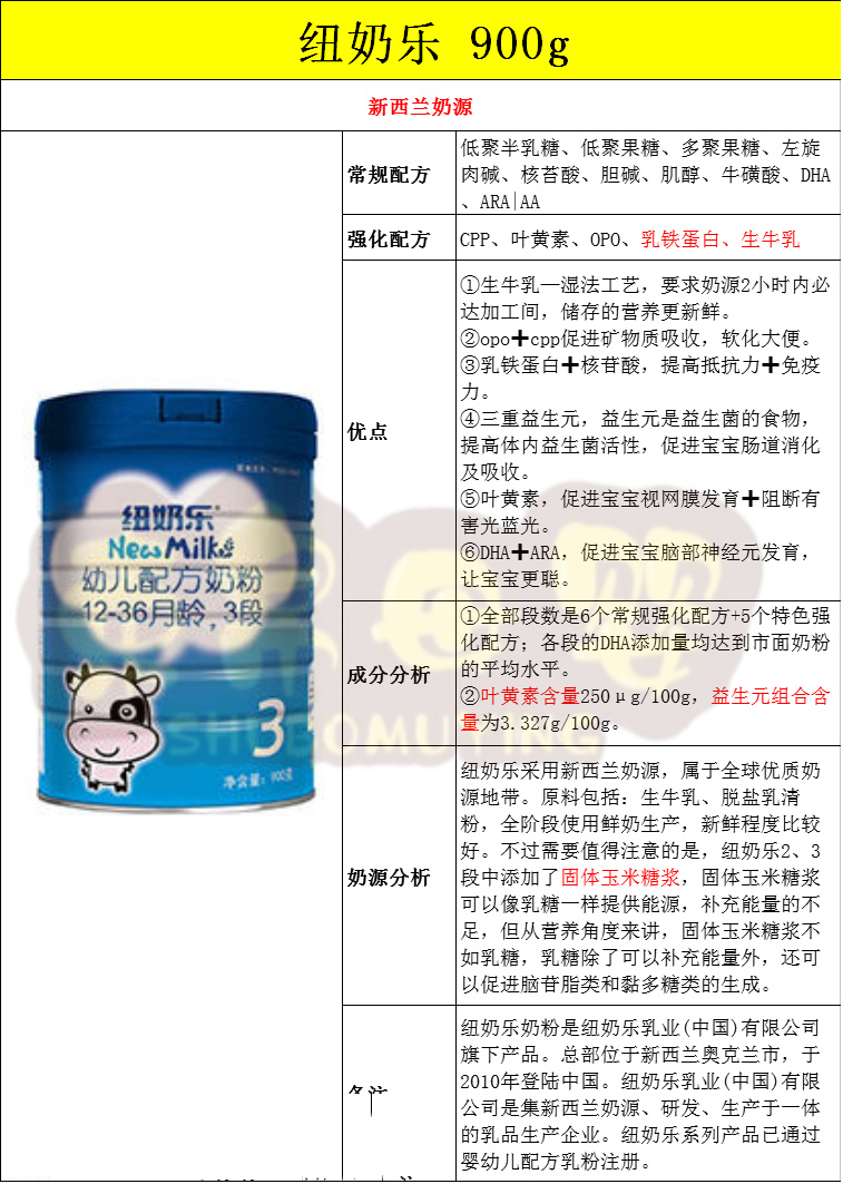 第7️⃣2️⃣款奶粉解析:纽奶乐 纽奶乐采用新西兰奶源,属于