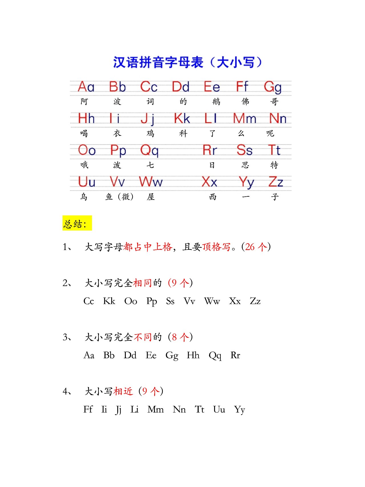 资的拼音字母表(资的拼音字母表怎么读)