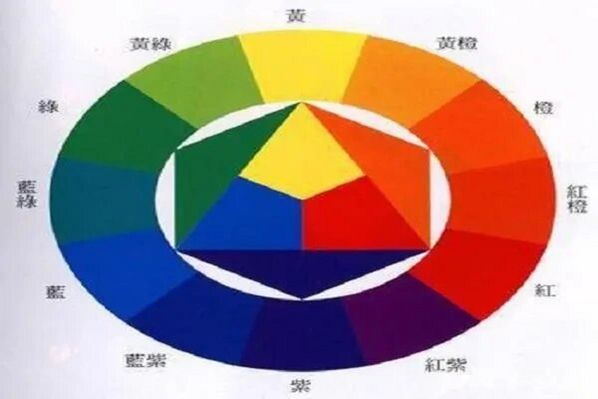 红黄蓝 三原色颜色对冲口诀 三原色颜色对冲口诀:"对冲"即是利用三