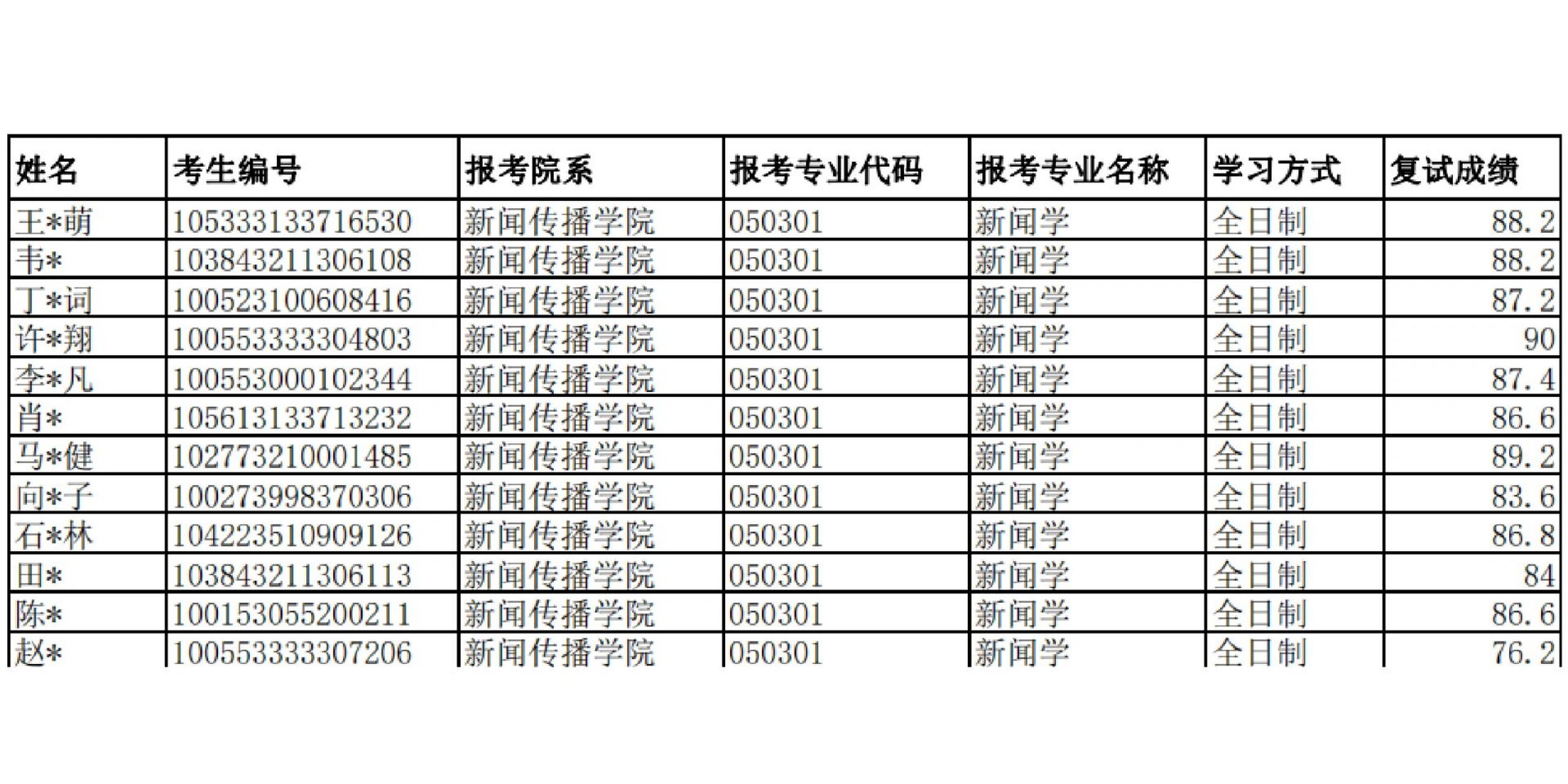 考研调剂复试学啥（考研调剂复试学啥好） 考研调度
复试学啥（考研调度
复试学啥好）《考研复试调试是什么意思》 考研培训