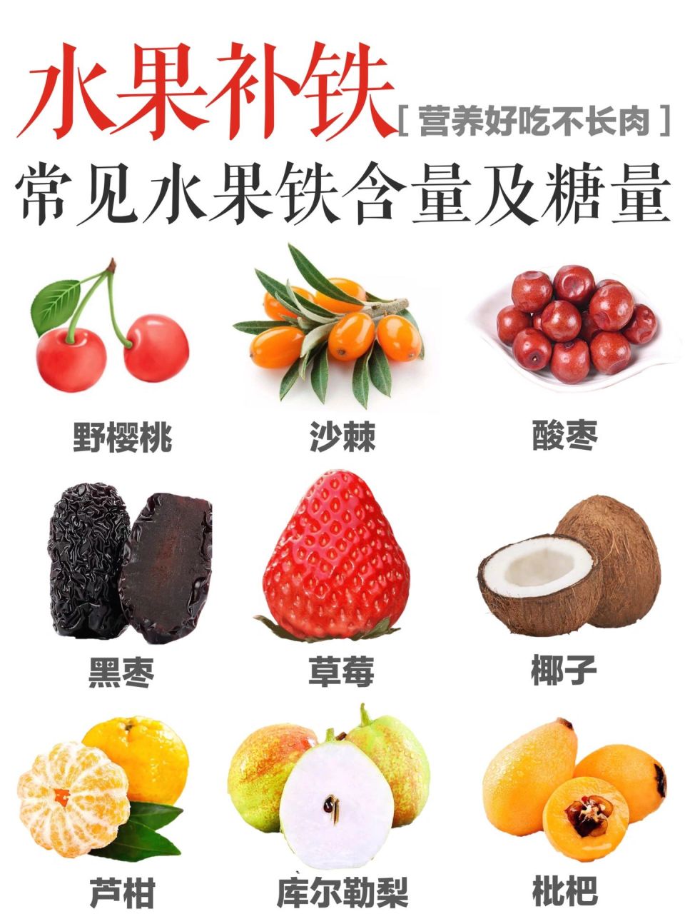 补铁水果|常见水果含铁量含糖量,控糖不长肉 96铁对人体补血96