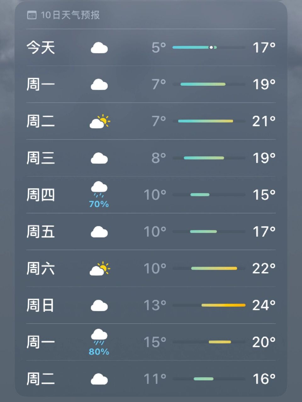南京天气 南京温度一直这么低吗,上周下雨的原因,怎么下周还是这样,这