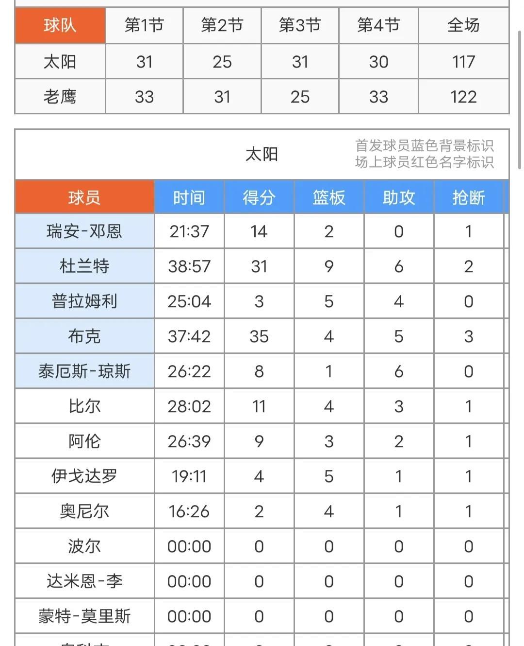 总决赛场 均得分深 度解析相关图片2