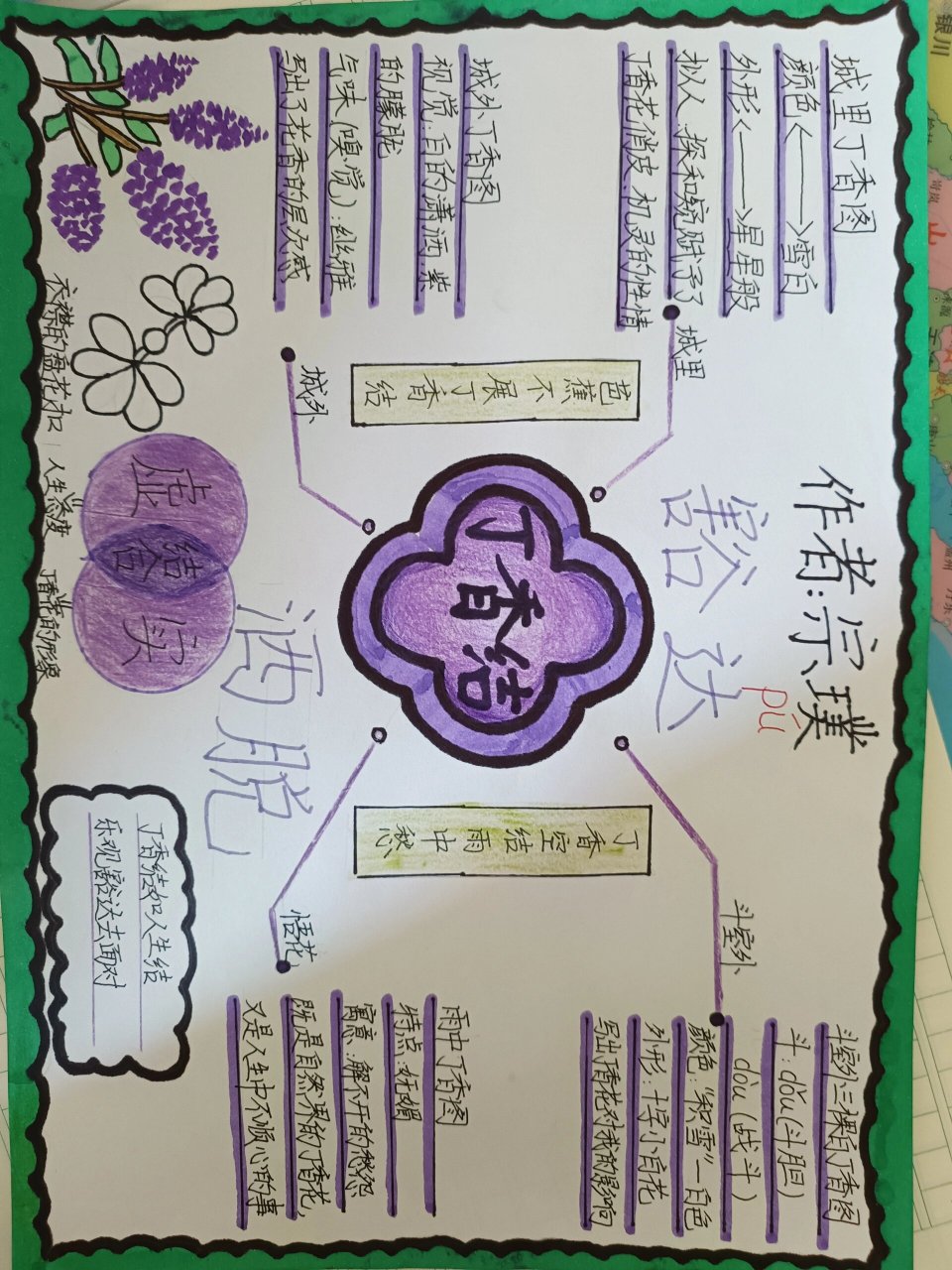 六年级上册第二课《丁香结》思维导图