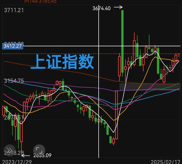涨停股票行情
