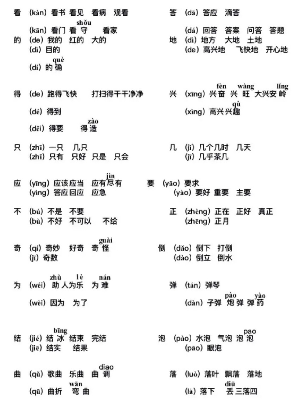 吐血总结7715一年级语文多音字汇总 96一年级正是打基础的时候