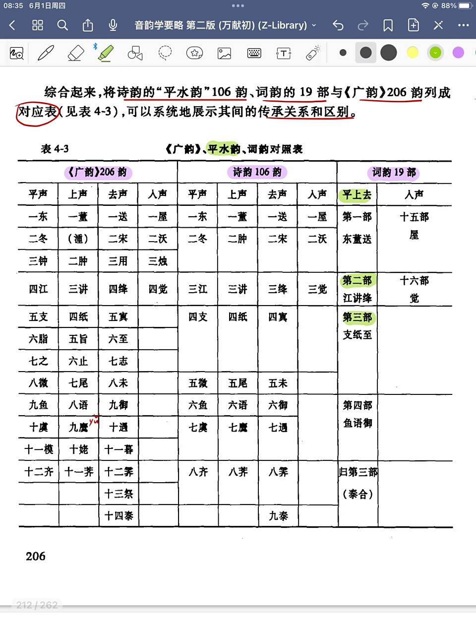 《广韵》,平水韵,词韵对照表