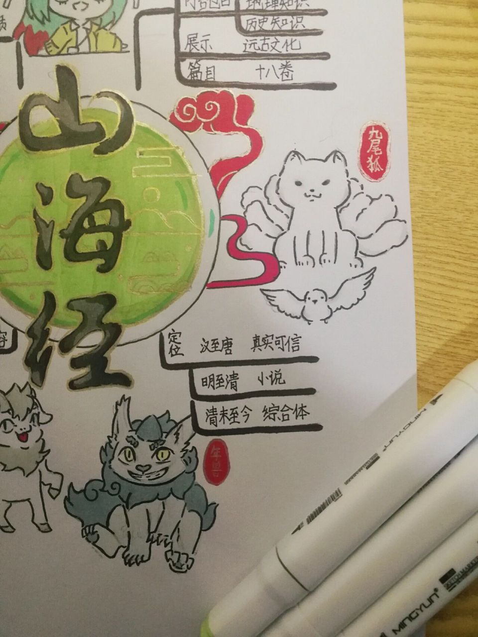 非人哉山海经思维导图 后续来喽感觉颜色上了有点毁9090