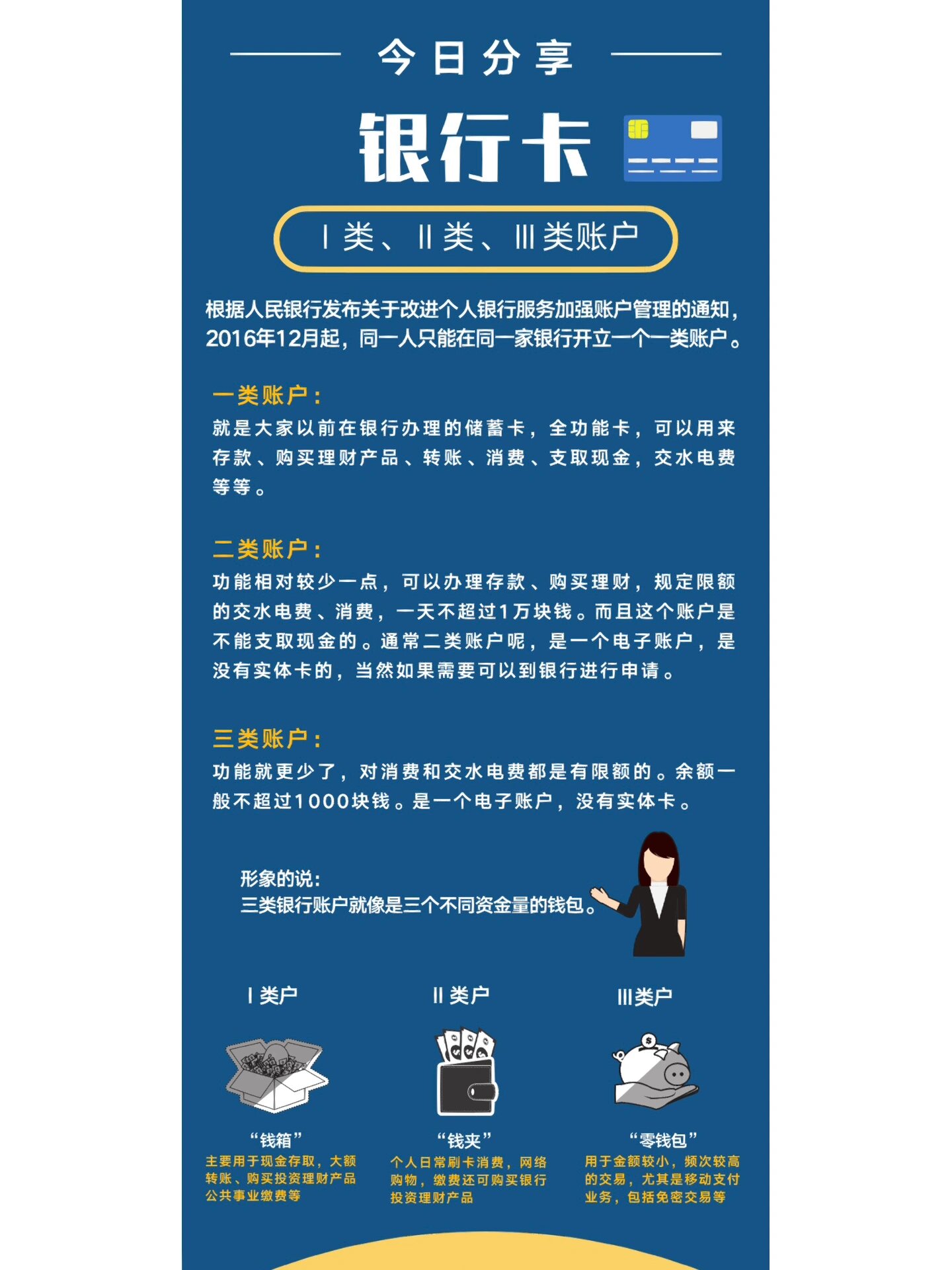今日分享:什么是银行卡的Ⅰ类Ⅱ类Ⅲ类账户