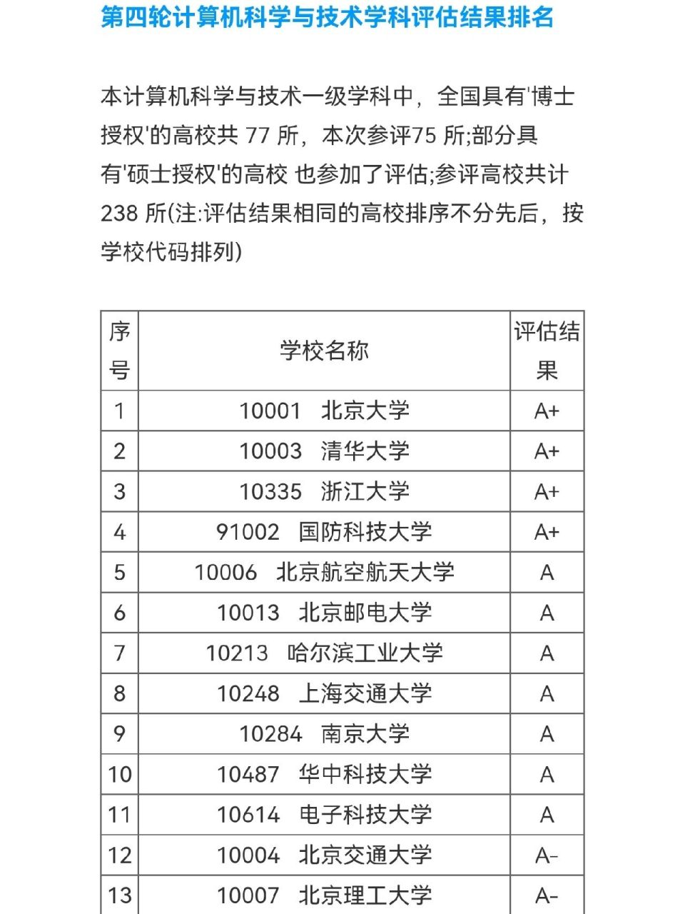 电脑评估代价
查询（电脑评估代价
查询小程序）〔电脑评估价格查询软件〕