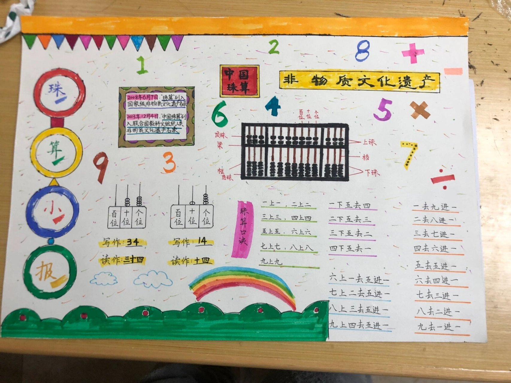02珠算小报(独创) 一年级上学期的手抄报,是库存,纪念一下