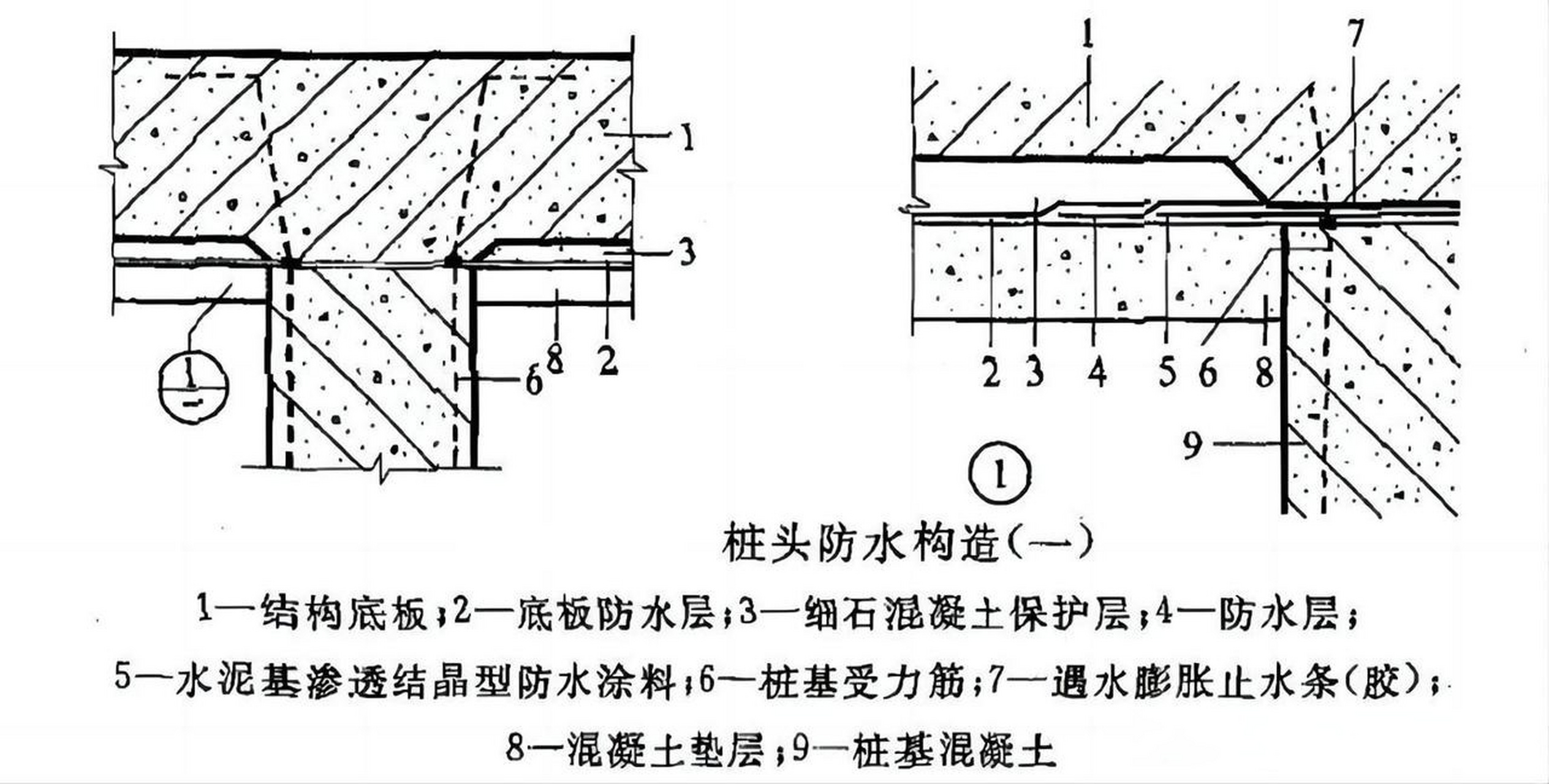 桩头防水材料应与垫层防水层相连,形成完整的防水体系.