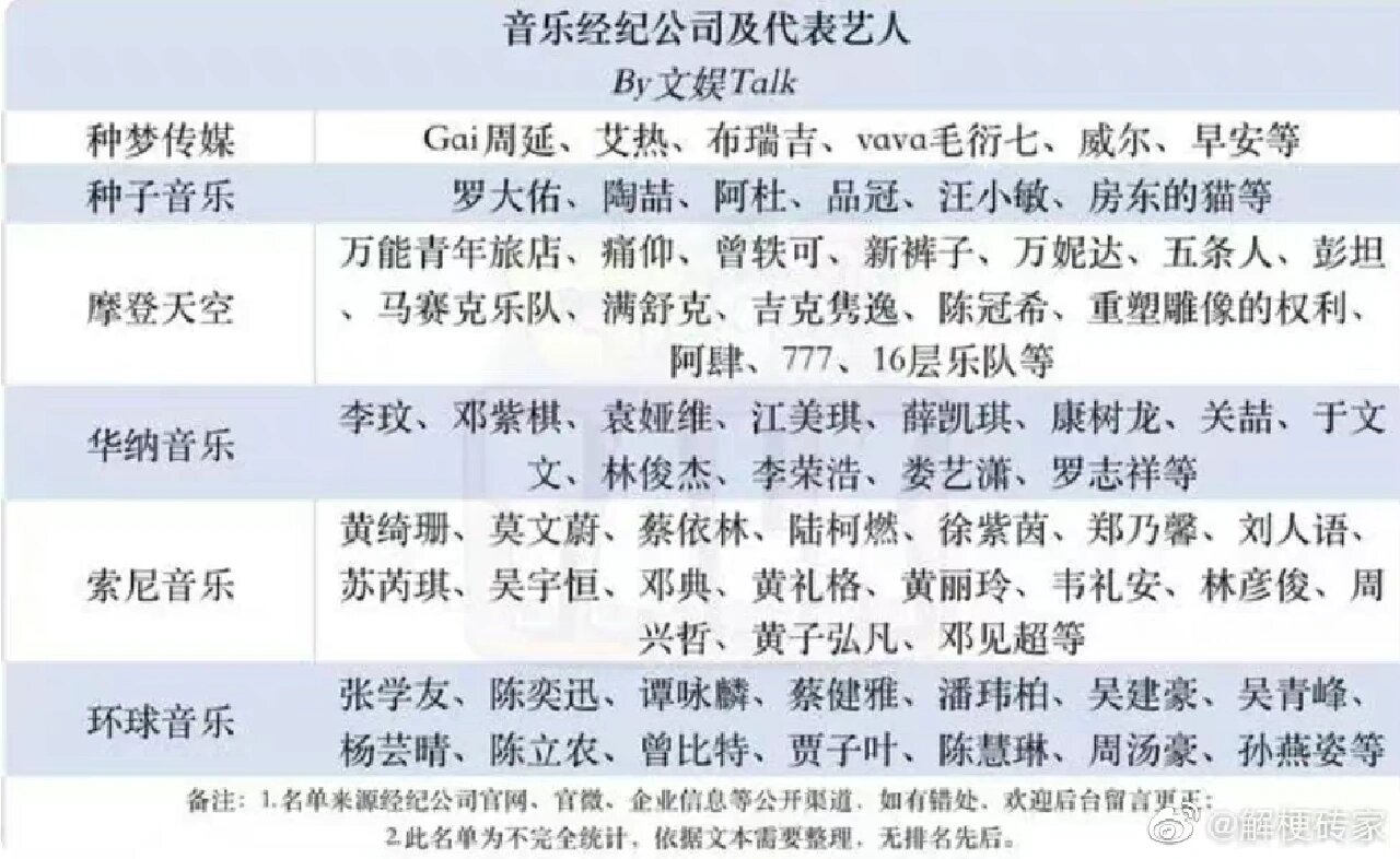 娱乐圈里的经纪公司排名是什么样的呀?