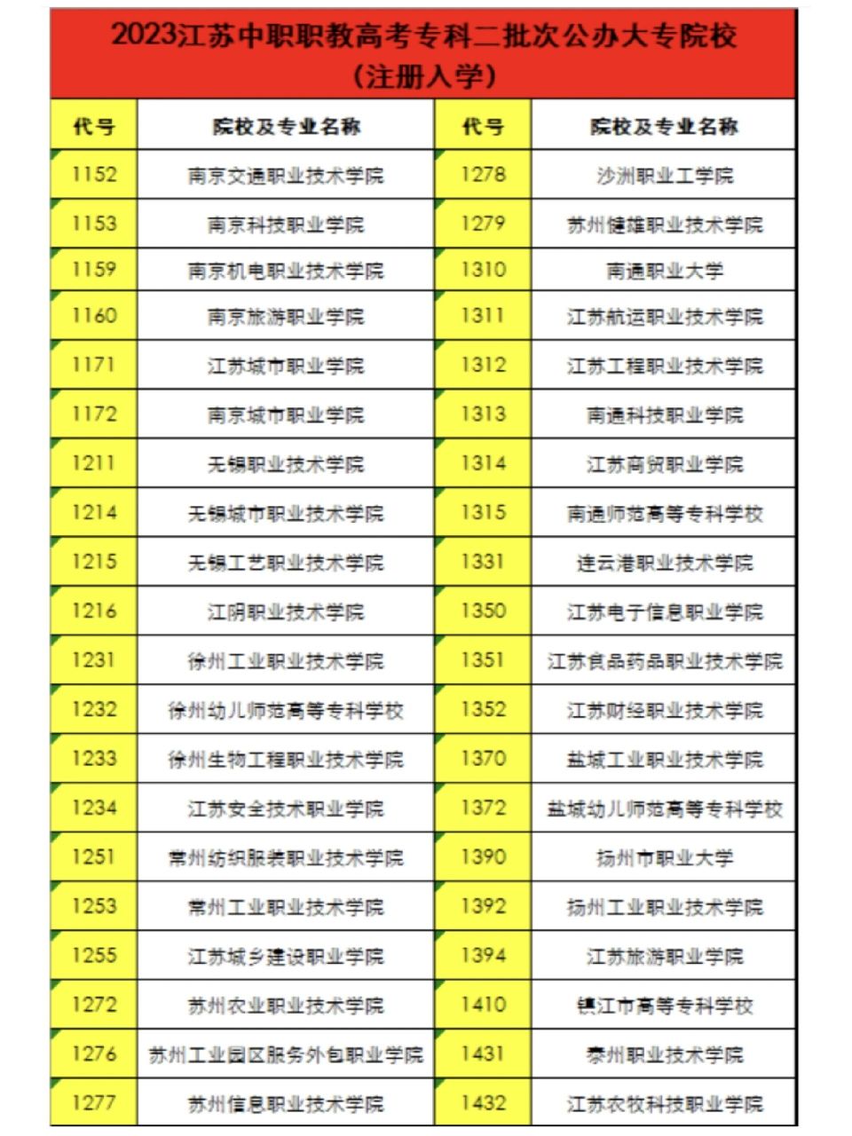 深圳市民辦學校_深圳民辦學校收費列表_深圳民辦學校