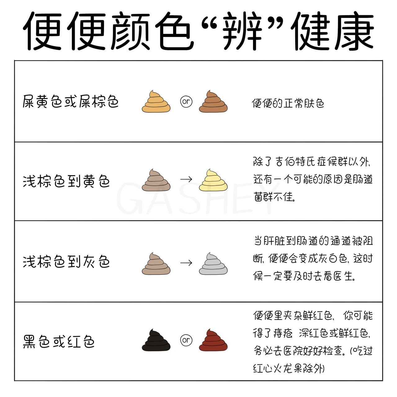 褐色大便正常吗深褐色图片