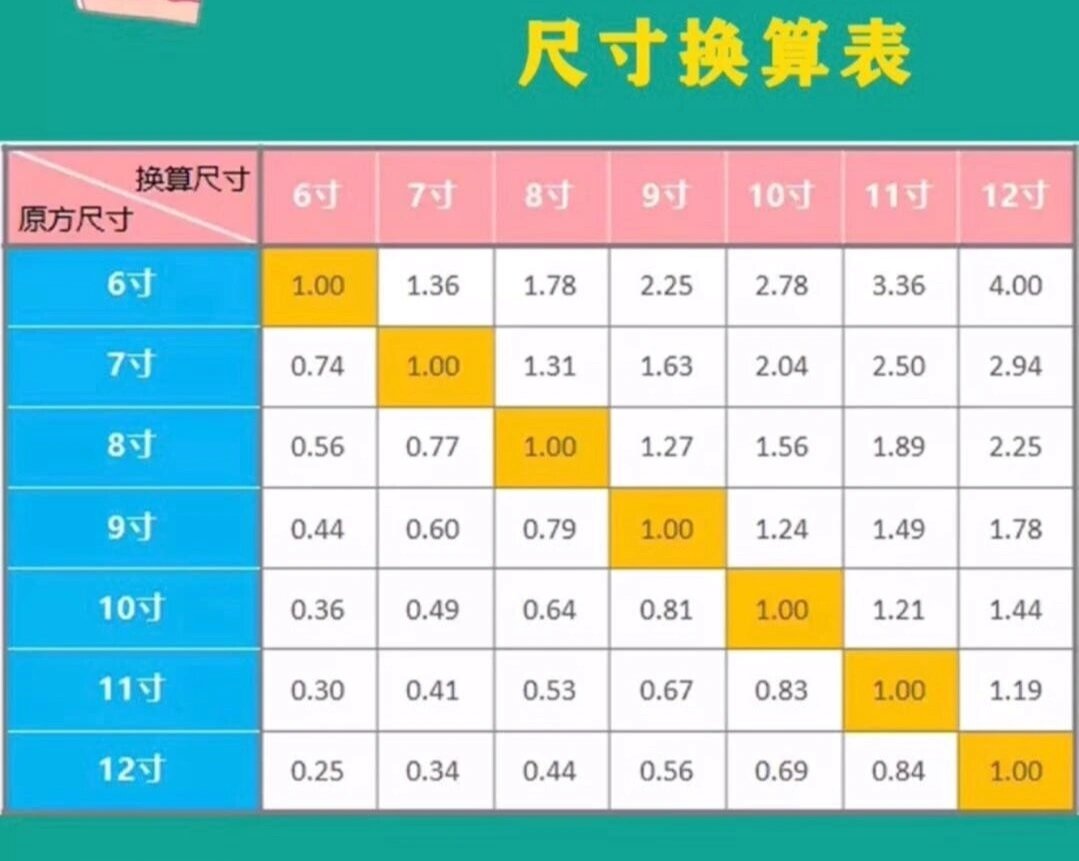 各个尺寸蛋糕换算表