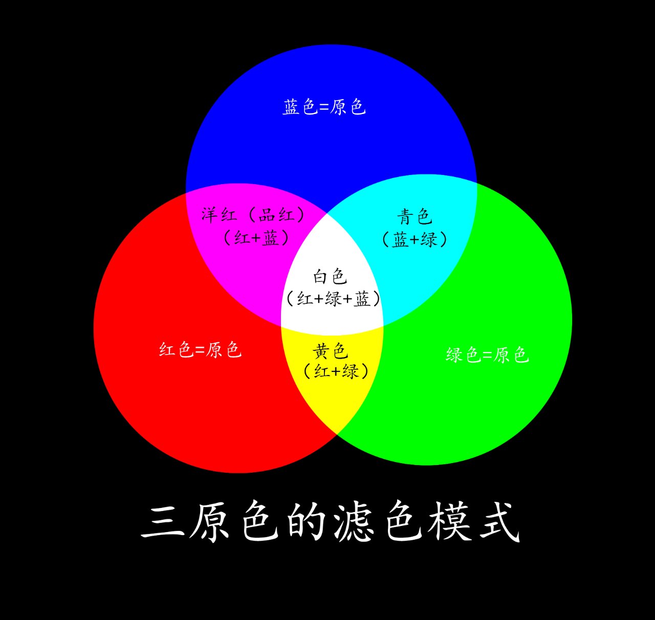 光源色固有色和环境色图片