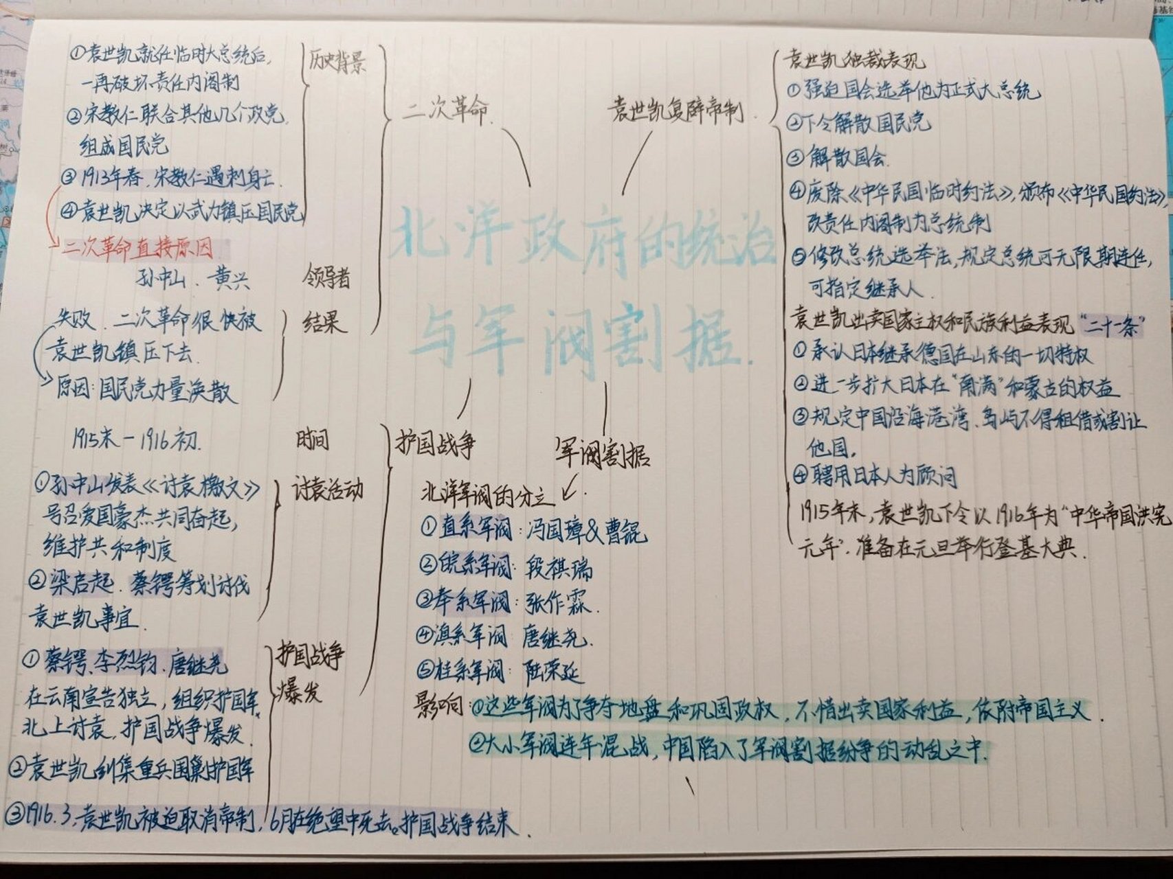 八上历史第十一课思维导图99《北洋政府的统治与军阀割据 这课