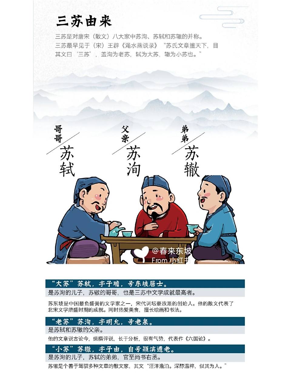 三苏由来‖ 苏洵 苏轼 苏辙到底谁是谁?