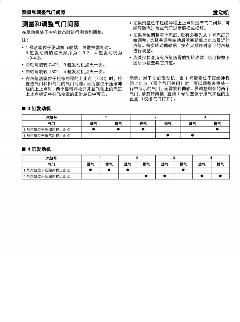 洋马发动机气门调整.洋马柴油陆用发动机3,4缸,气门间隙调整参数!